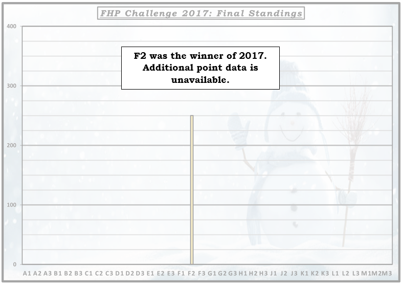 2017 FHP Scoreboard